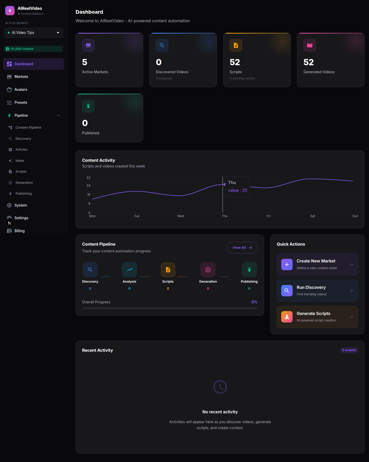 dashboard screenshot